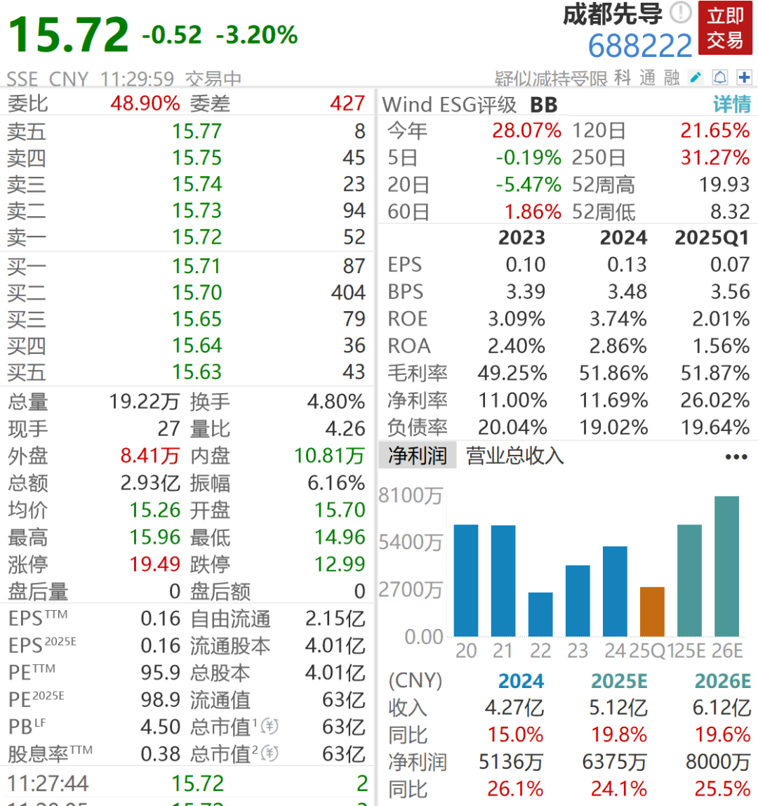 成都先导终止收购南京海纳医药65%股权 因核心条款未达成一致