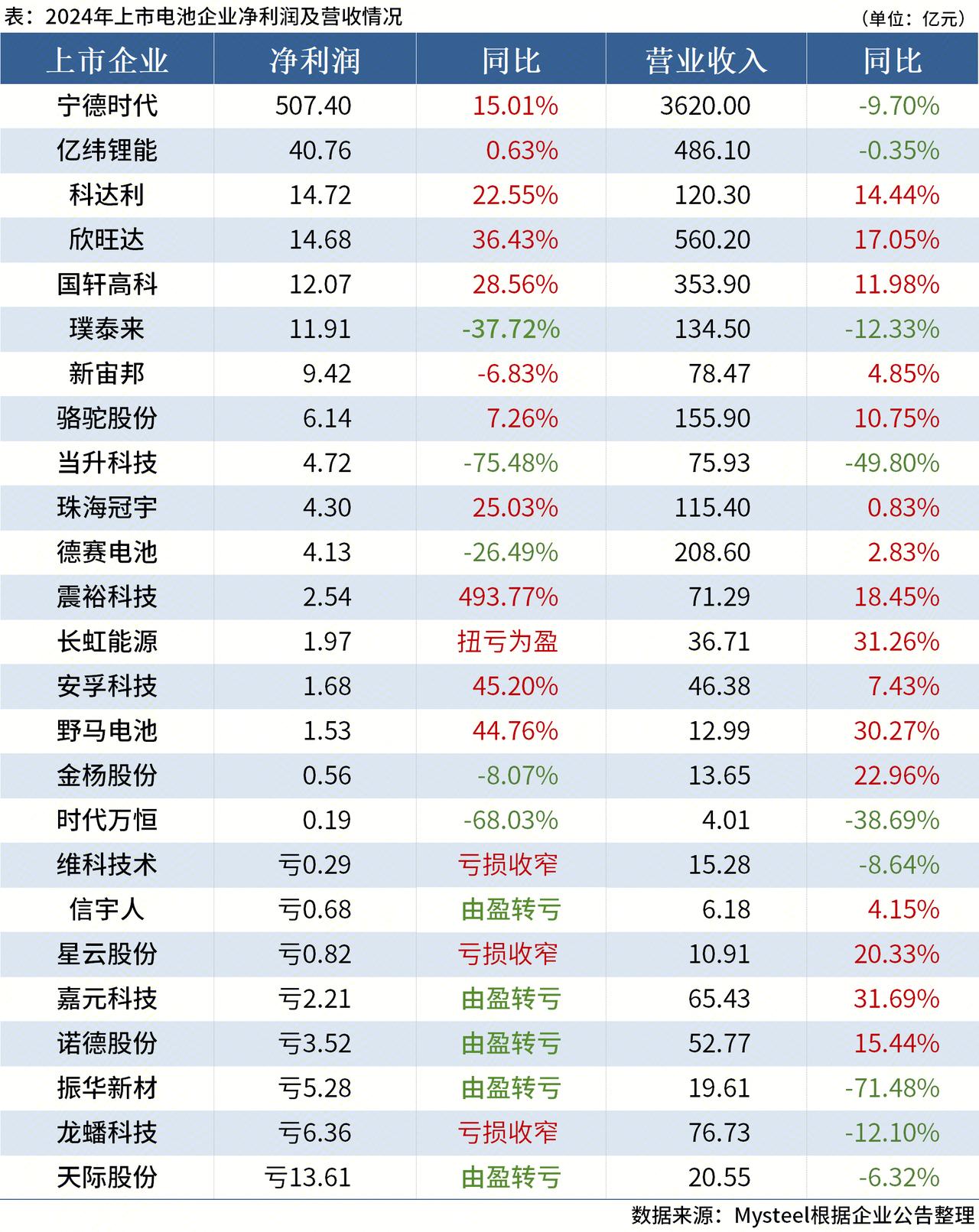 安孚科技：传应充电宝通过3C认证并符合民航局最新乘机规定