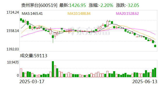 华尔科技2024年年度权益分派预案：每10股派发现金红利1元