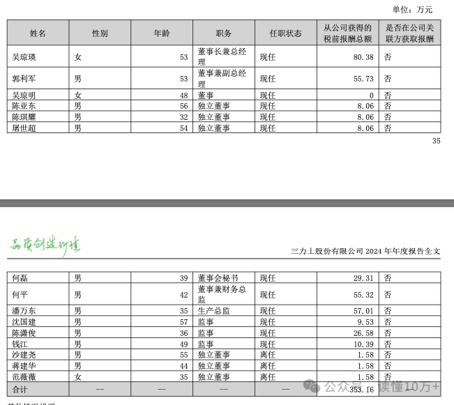 卫禾传动2024年年度权益分派预案：每10股转增14.30股