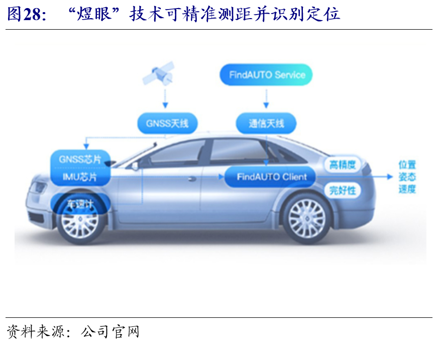 华阳智能：公司目前与小米的业务主要为白色家电相关电机产品