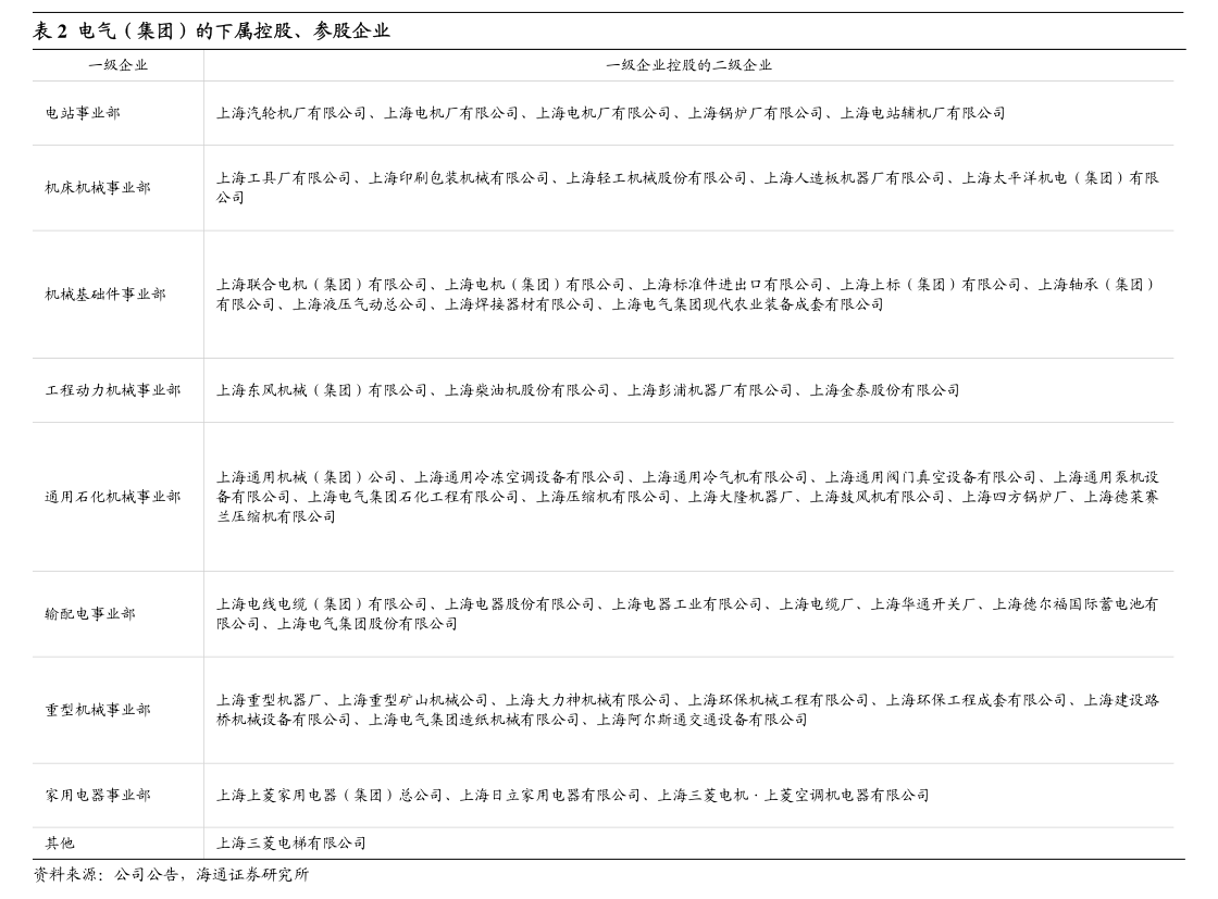 豫辰药业2024年年度权益分派预案：每10股派发现金红利0.7元（更正后）