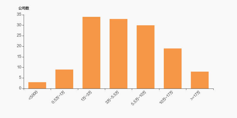 新乳业：截至6月30日股东总户数为18414户