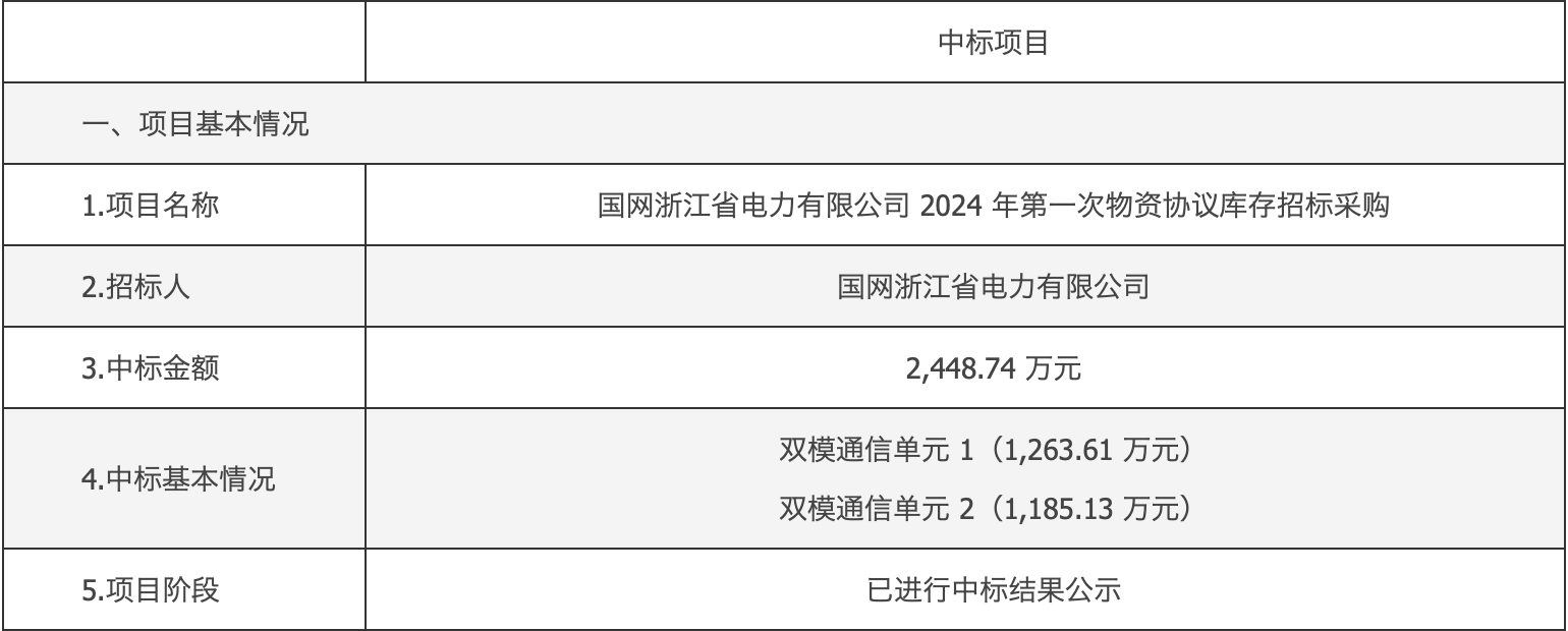 青岛青禾上交所IPO审核状态变更为“终止”