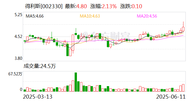 吉大通信：截至2025年6月30日股东人数为23,090