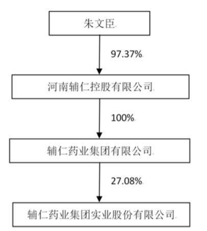 顺发恒业：截至2025年6月30日股东总人数为26,453户