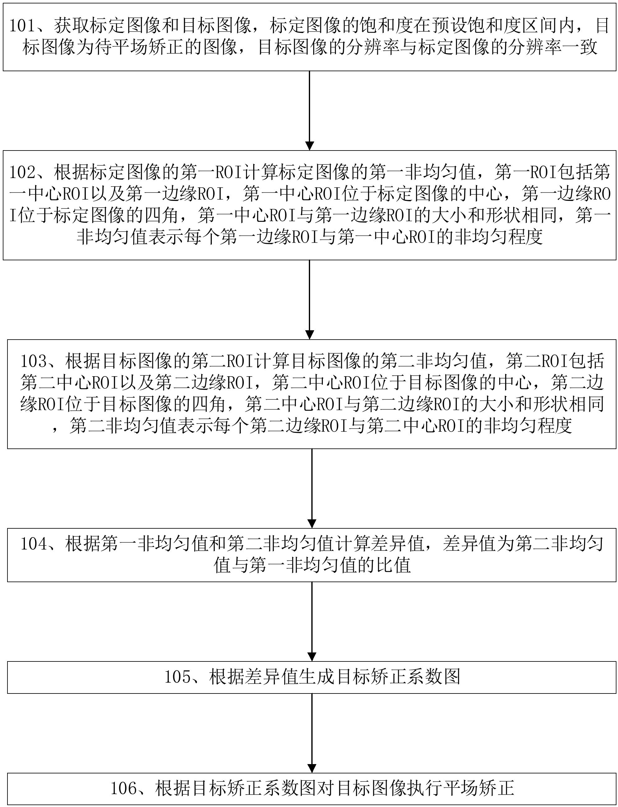 京东方Ａ公布国际专利申请：“信息显示方法及装置、计算机可读存储介质及电子设备”