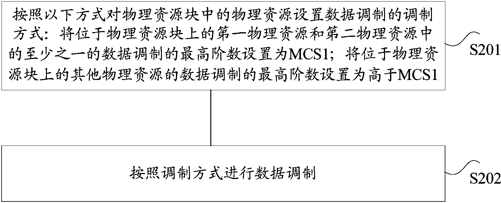 中兴通讯公布国际专利申请:“数据订阅通知方法及装置”