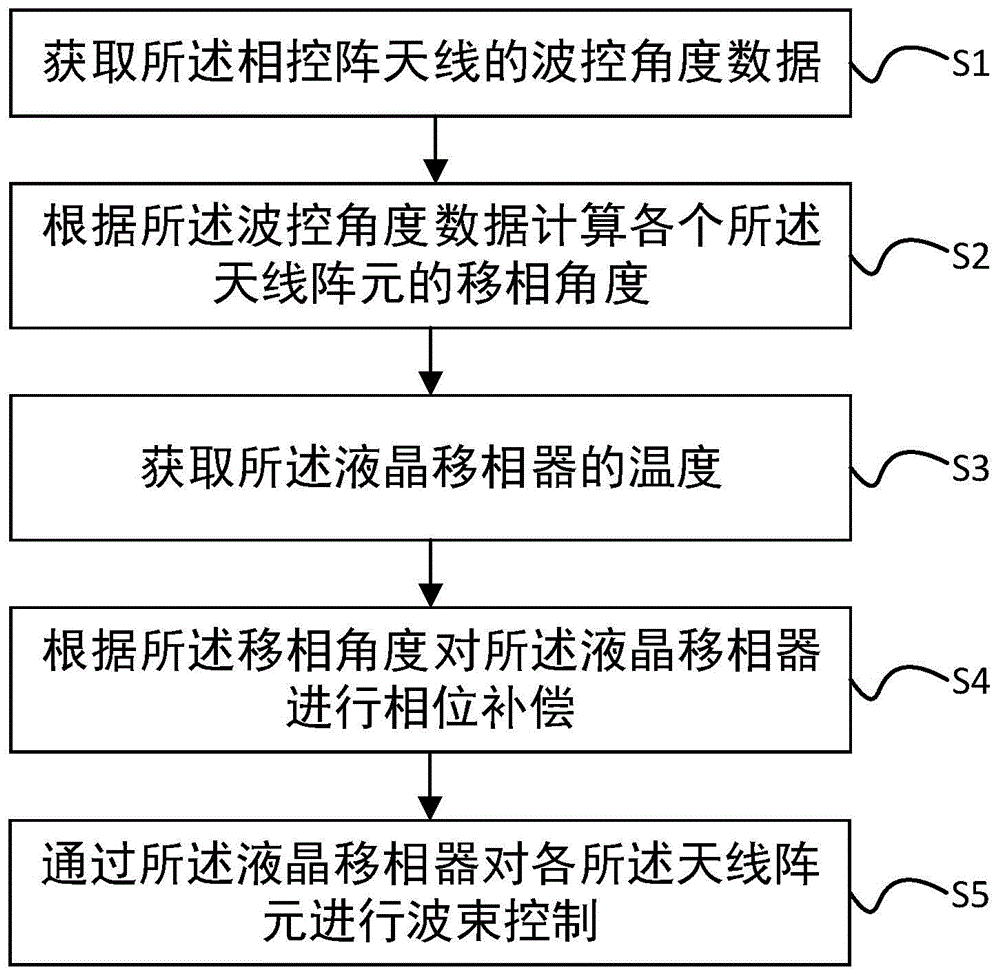 京东方A公布国际专利申请:“天线及其驱动方法、电子装置”