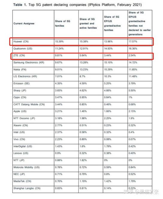 中兴通讯公布国际专利申请:“数据订阅通知方法及装置”