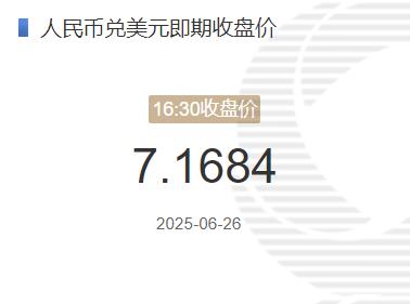 人民币兑美元中间价报7.1620 上调48点