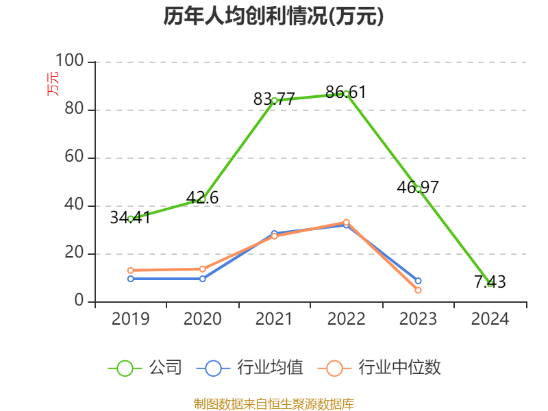 瑞泰新材：公司与国内外多家固态锂离子电池相关企业均有合作