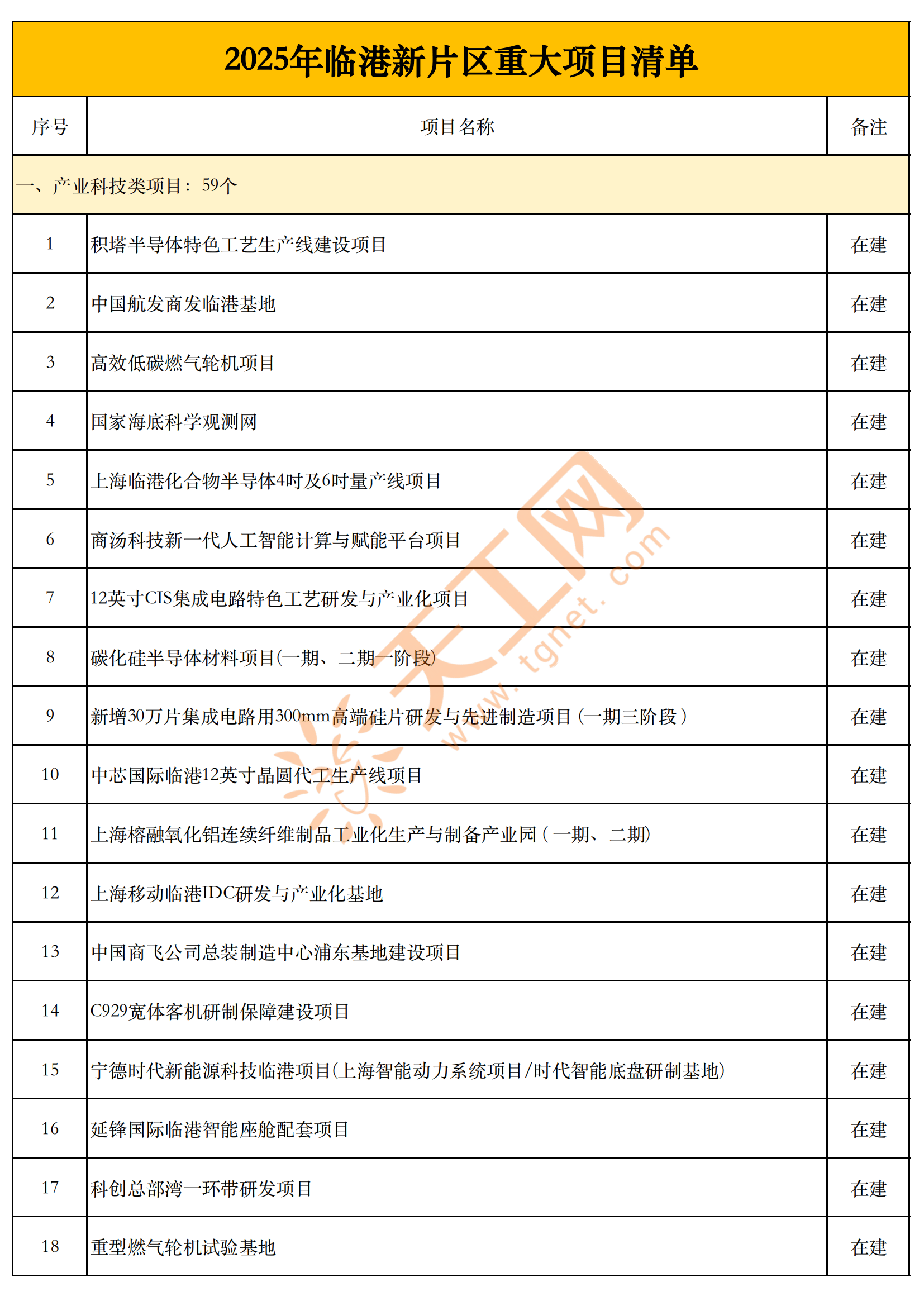 上海：目标到2030年船舶与海工装备产业增加值超450亿元