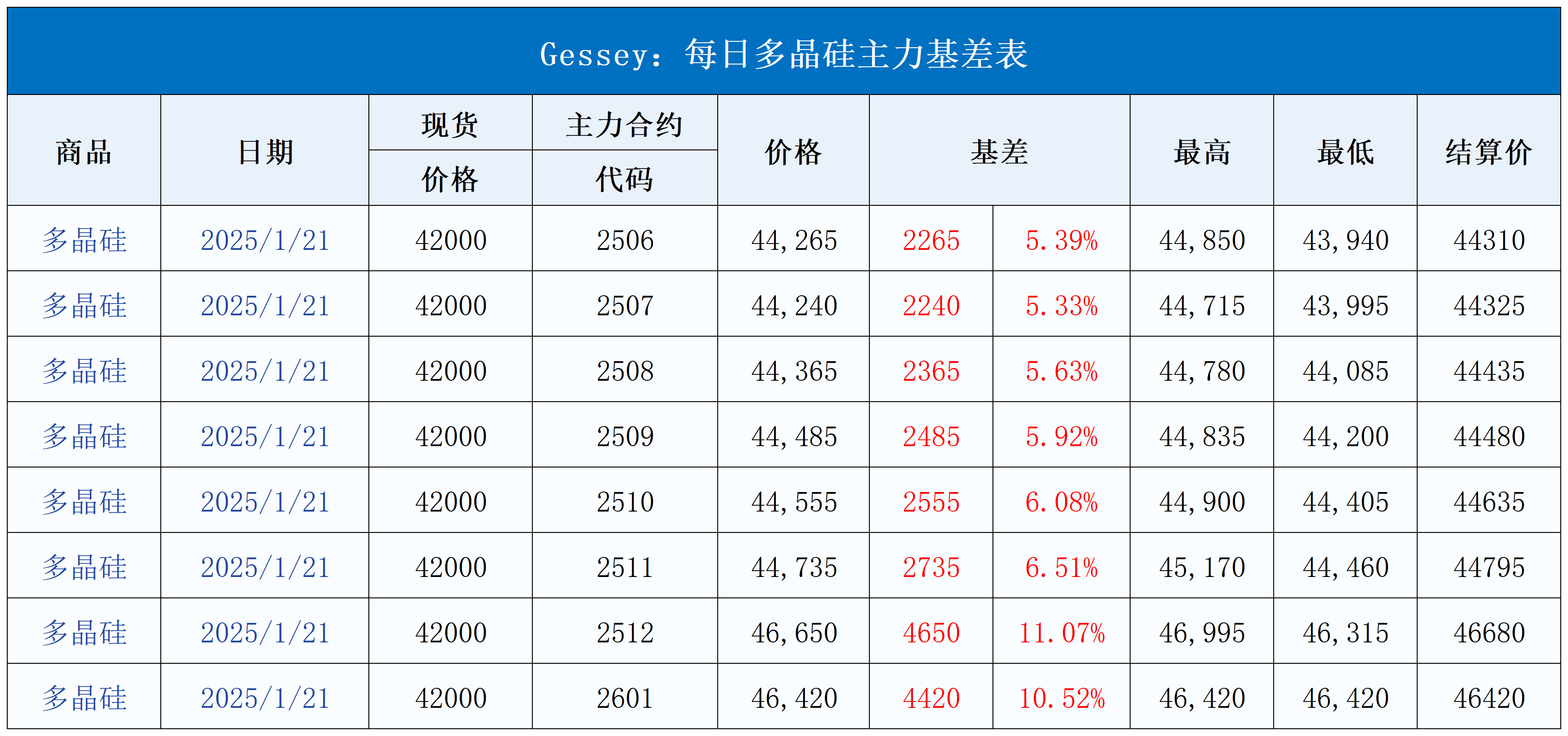 隔夜shibor报1.3710% 上涨0.10个基点