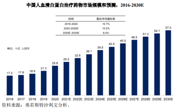 禾元生物IPO即将上会 拟采用科创板第五套标准上市