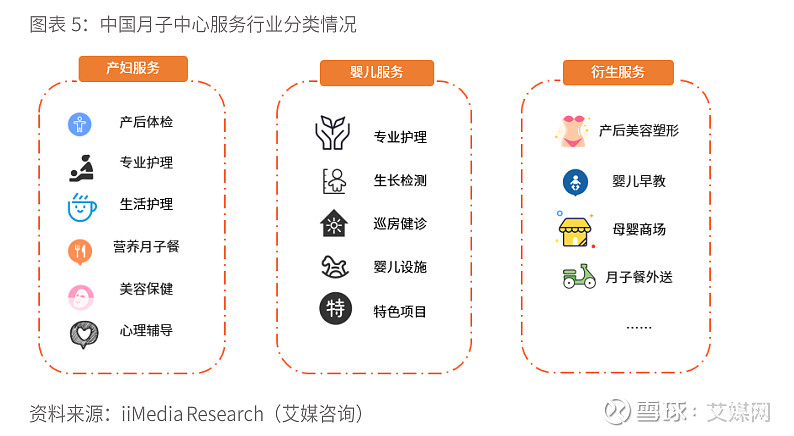 腾讯投资的最贵月子中心上市 盈利仍是难题