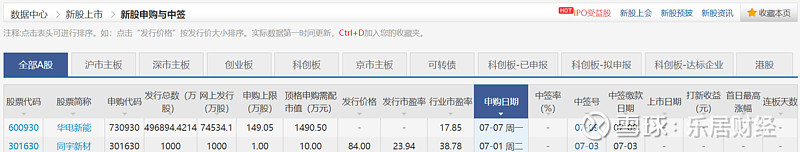 禾元生物IPO即将上会 拟采用科创板第五套标准上市