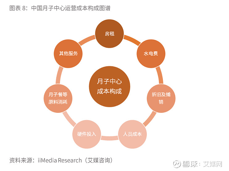 腾讯投资的最贵月子中心上市 盈利仍是难题