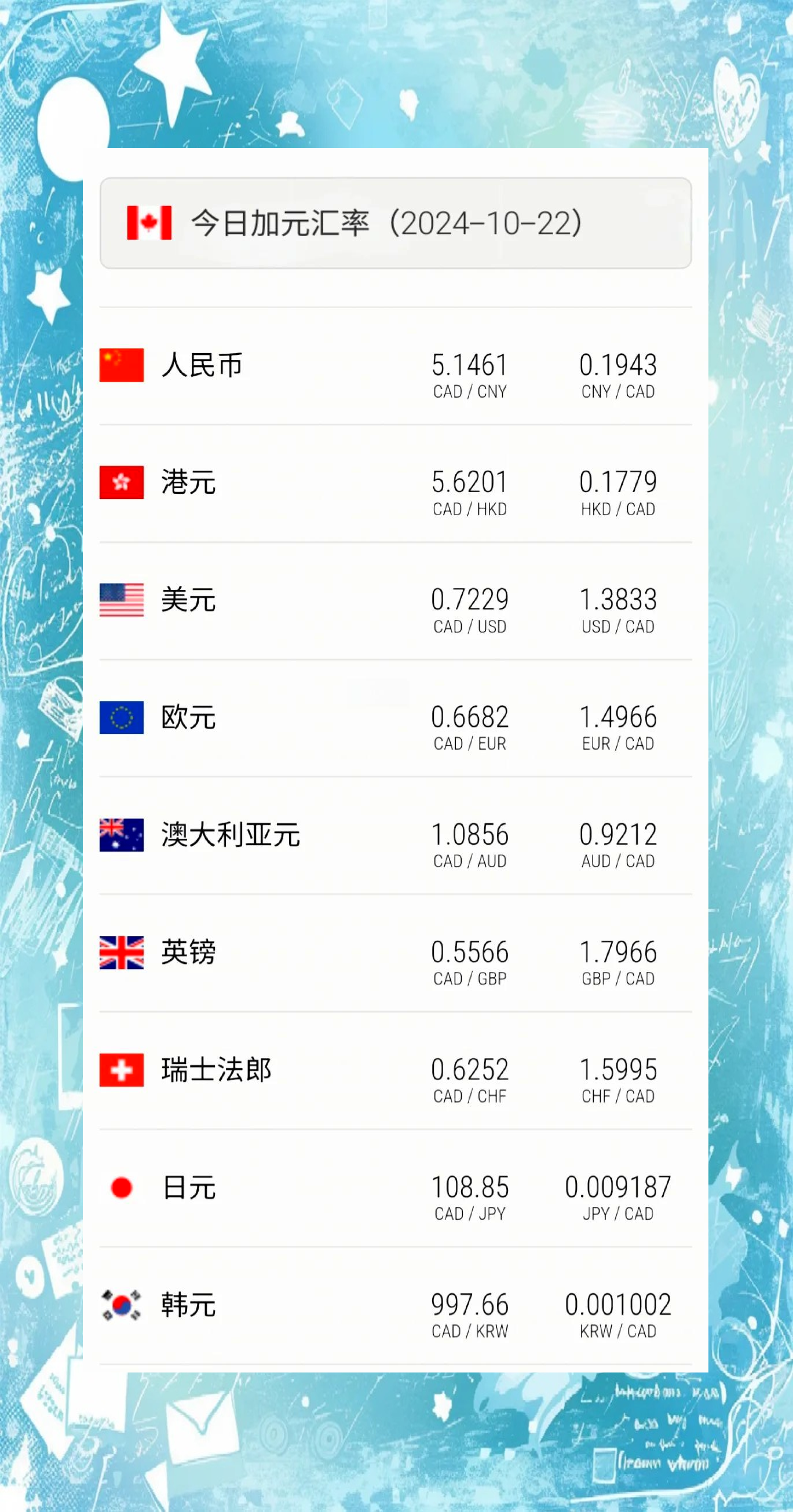 人民币兑美元中间价报7.1668 下调12点