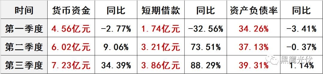 京山轻机子公司晟成光伏拟1.5亿增资润阳股份