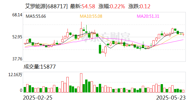 艾罗能源：公司目前生产经营正常