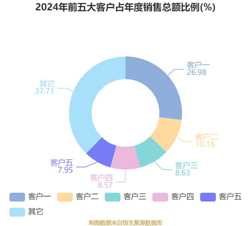 卡倍亿(300863.SZ):已累计回购1.66%股份
