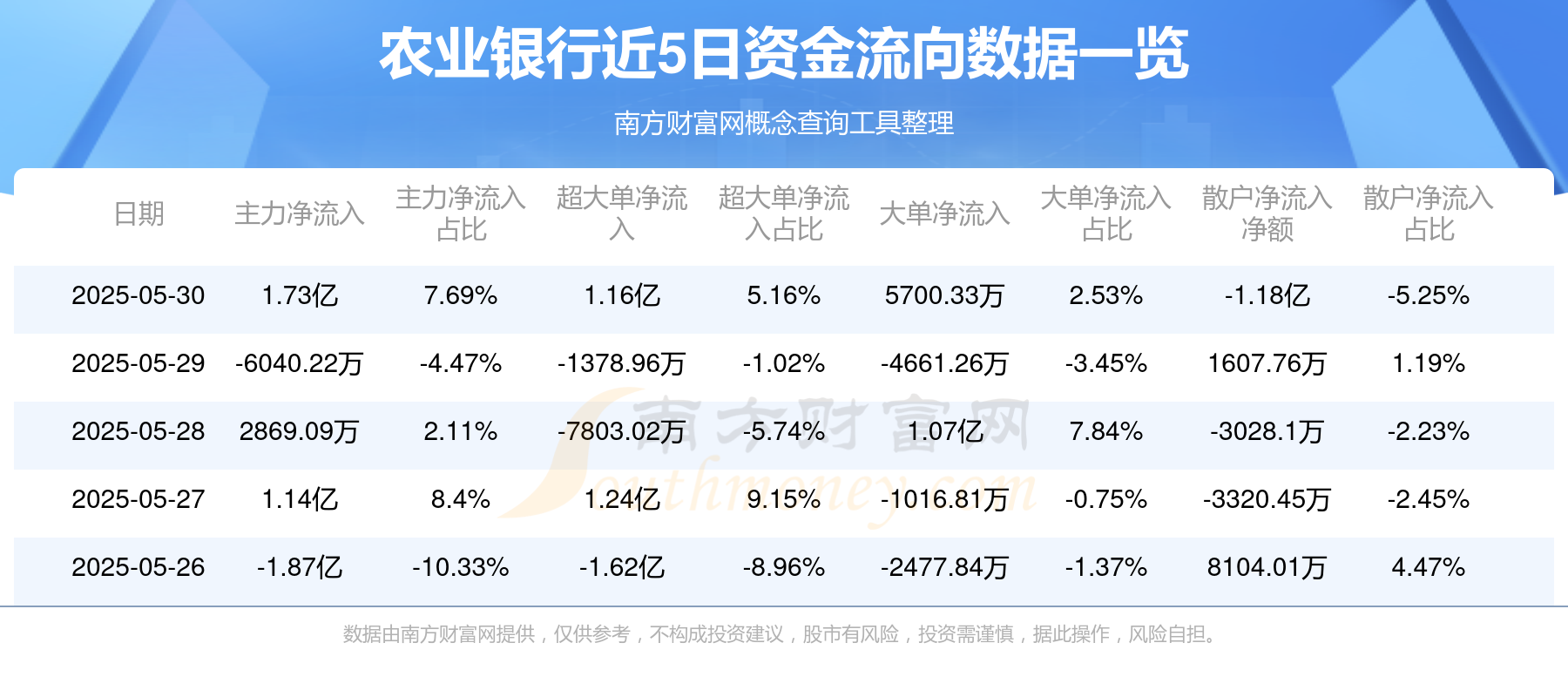 5月30日新股上会动态：海安橡胶IPO上会通过