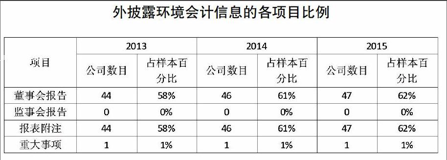 金禾实业：公司严格按照法律法规进行财务信息披露
