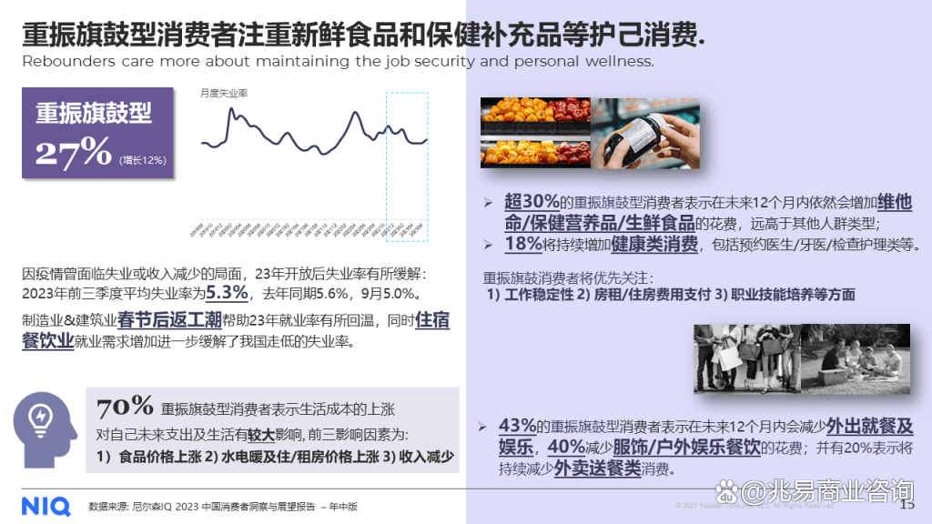 尼尔森IQ报告：到2028年，全球健康经济规模将接近9万亿美元