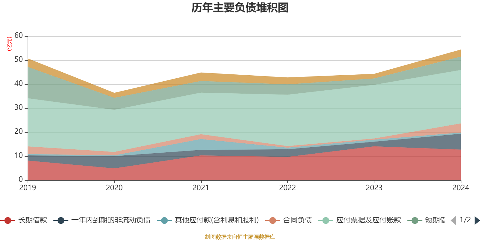 安永报告：2024年中国上市建筑公司收入和净利润下降 水利水电工程新签约订单上升