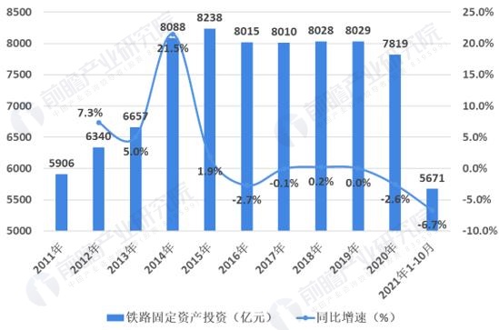 孙瑞哲:2005年――2022年纺织工业行业碳排放强度下降超60%,近两年继续下降14%