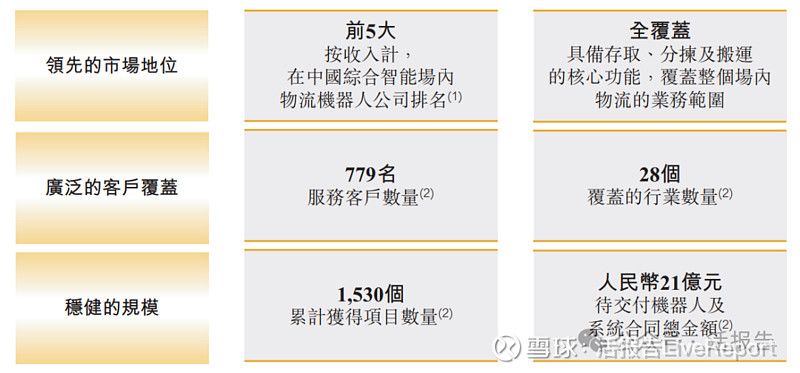 凯乐士科技递表港交所