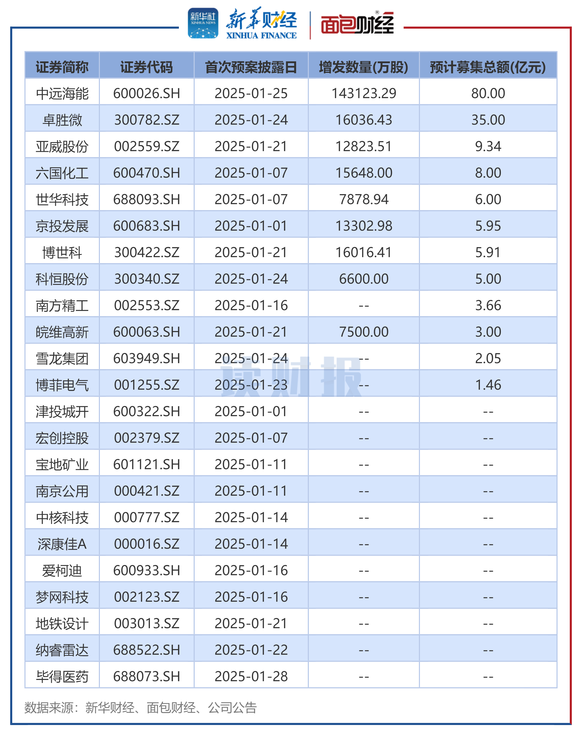 财政部：1-5月 国有企业营业总收入328062.5亿元 同比下降0.1%