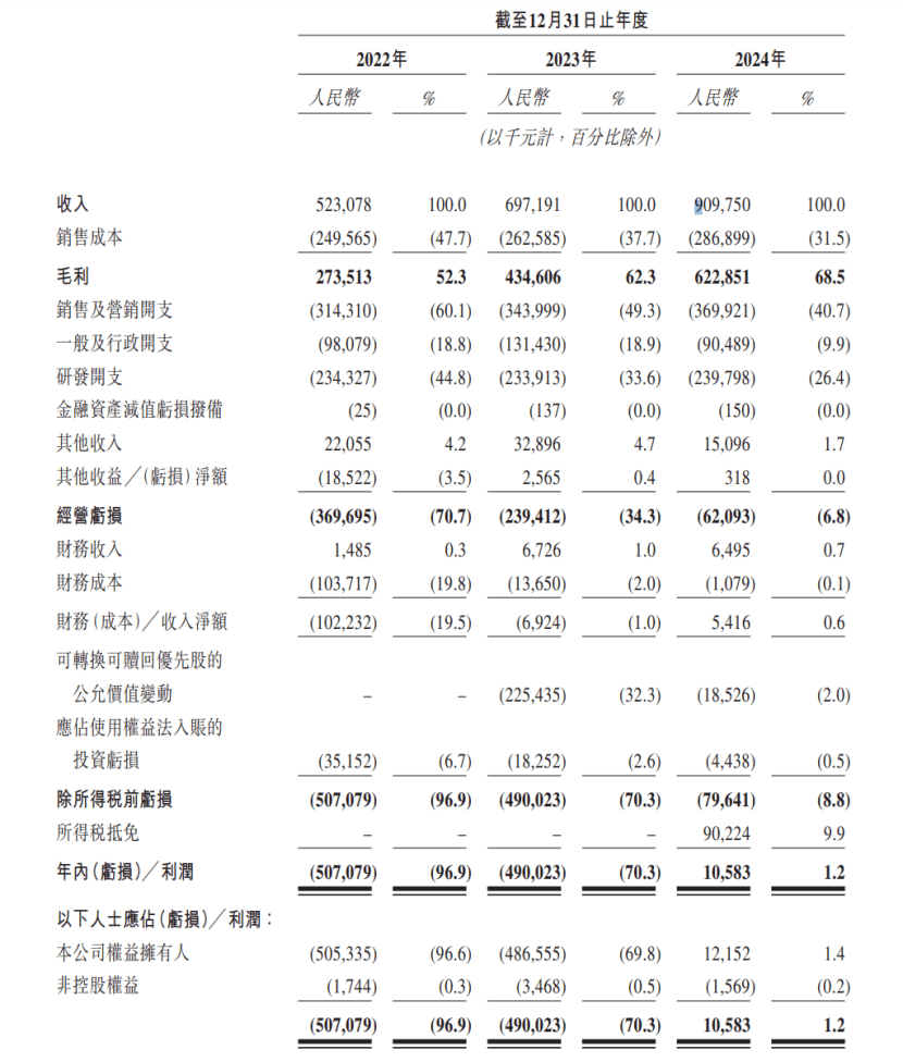 康晋电气递表港交所