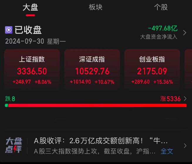 5月30日新股上会动态:世昌股份IPO上会通过