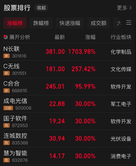 5月30日新股上会动态:志高机械IPO上会通过