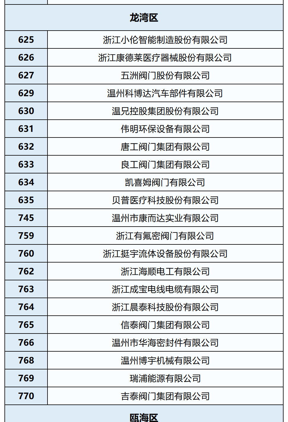 云里物里入选北证专精特新样本名单：研发投入持续加码 研发强度三年连增