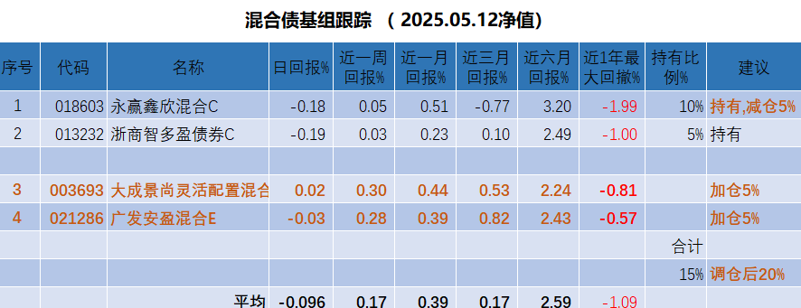 1―5月份规上工业企业实现利润同比下降1.1%：关税成本叠加内需不足