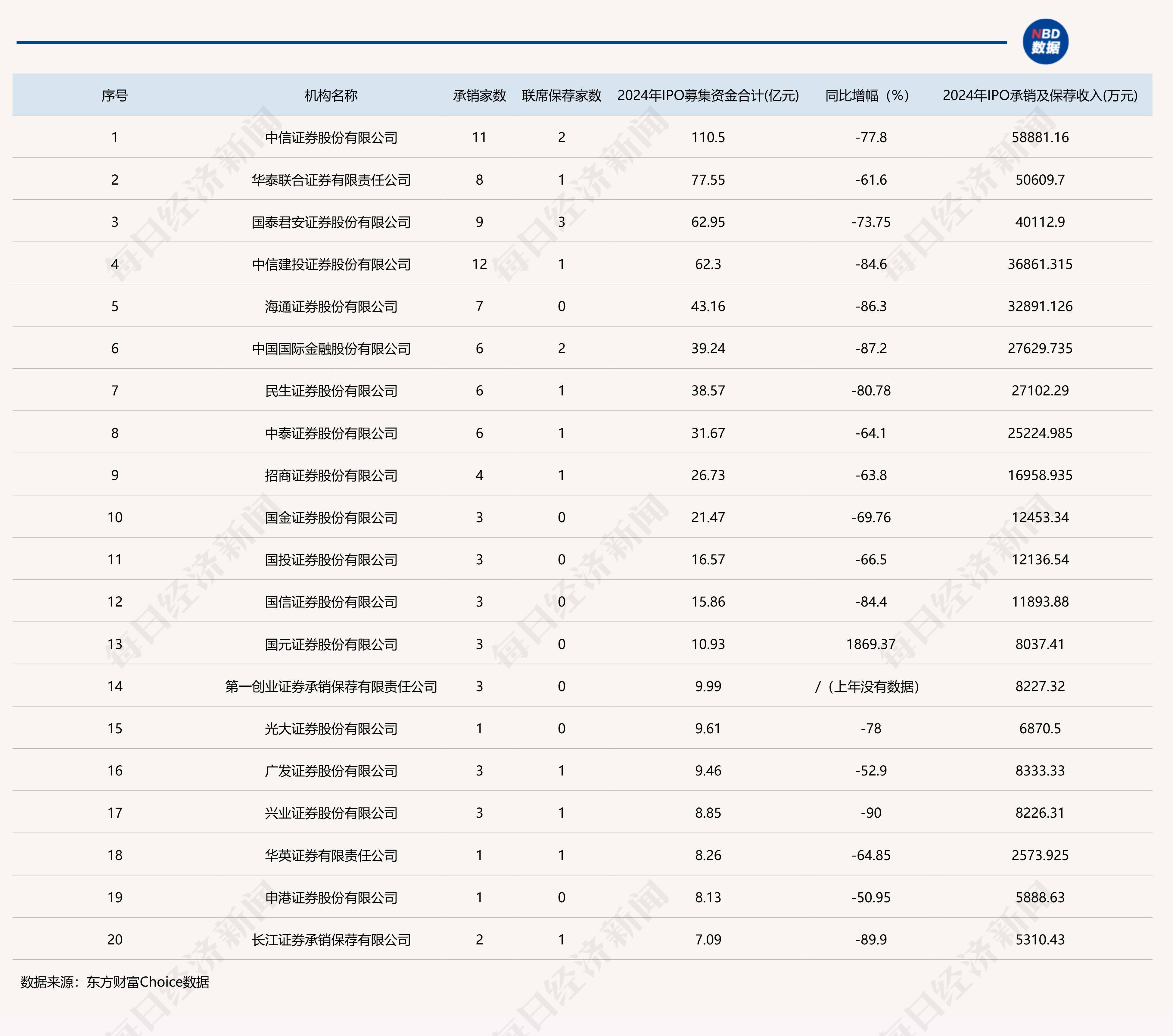 A股回暖 港股狂飙 券商IPO业务又忙起来了