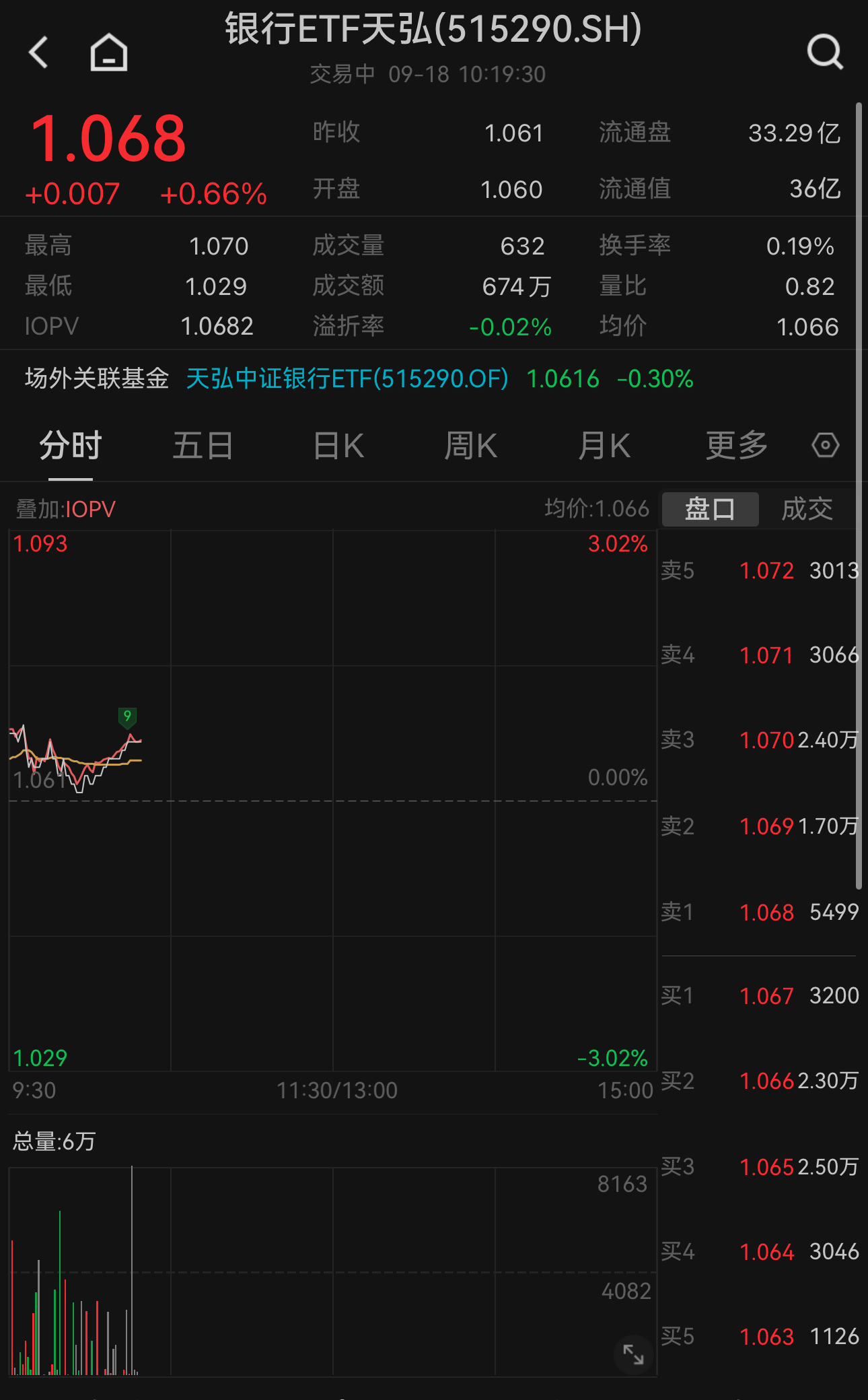 中国央行今日开展5259亿元7天逆回购操作