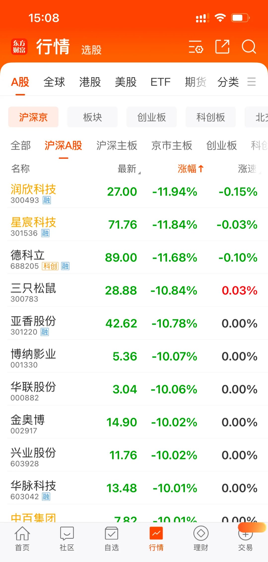 “月子界LV”圣贝拉登陆港股 上市首日盘中大涨67.17%