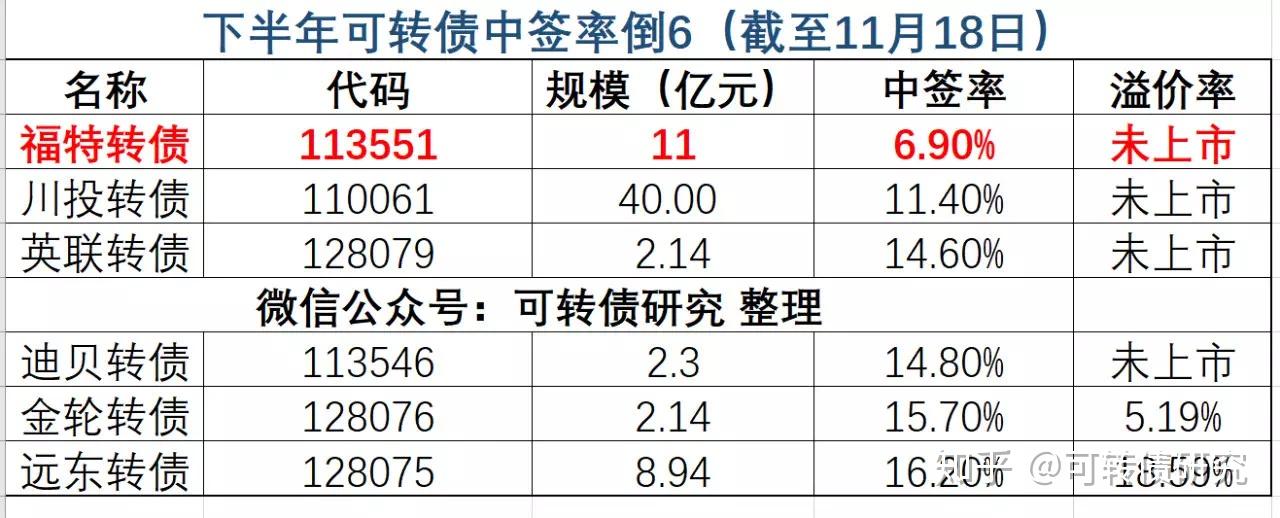 复刻“光大模式”？这家央企巨额增持浦发银行可转债