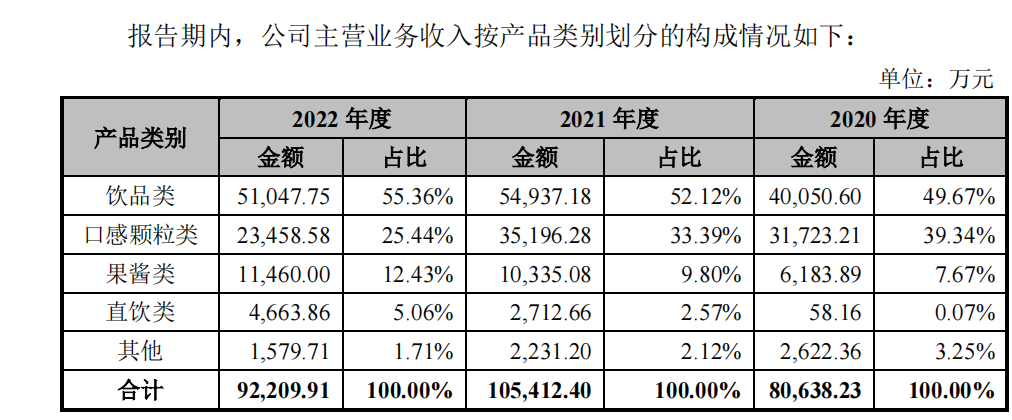 山东快驴科技闯关IPO，毛利率低于5%，高度依赖超威集团