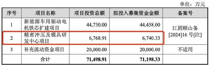 华新精科即将上会，净利润存波动，比亚迪、宝马均为客户
