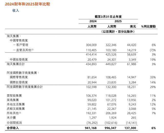 阿里变阵，蒋凡执旗