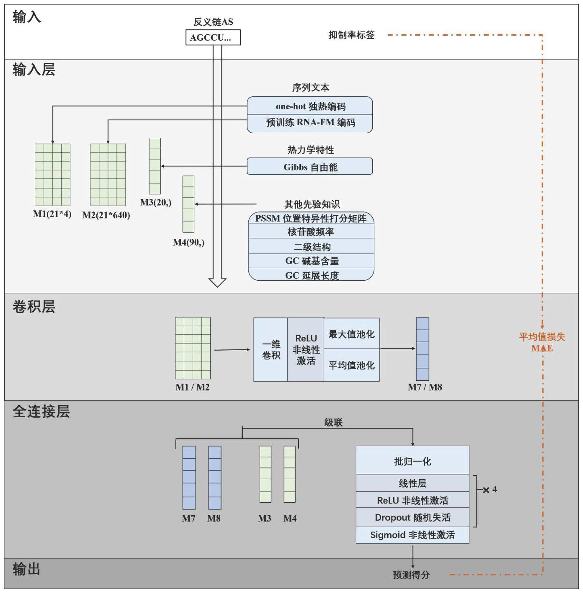 丽珠集团公布国际专利申请：“抑制XDH基因表达的siRNA及其修饰物与应用”