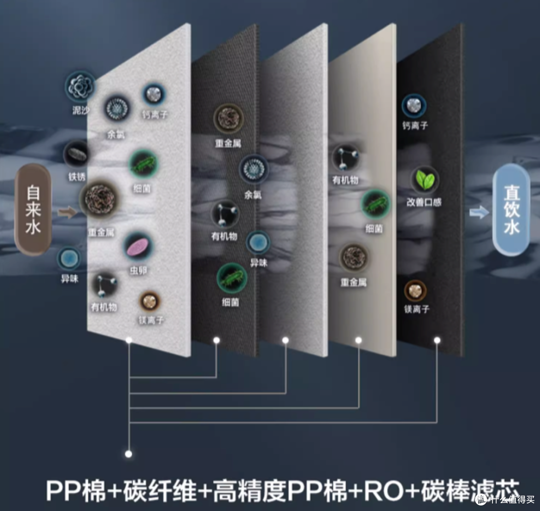 美的集团公布国际专利申请：“净水机”