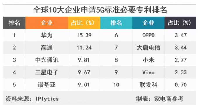中兴通讯公布国际专利申请：“卫星可通讯区域确定方法及用户终端”