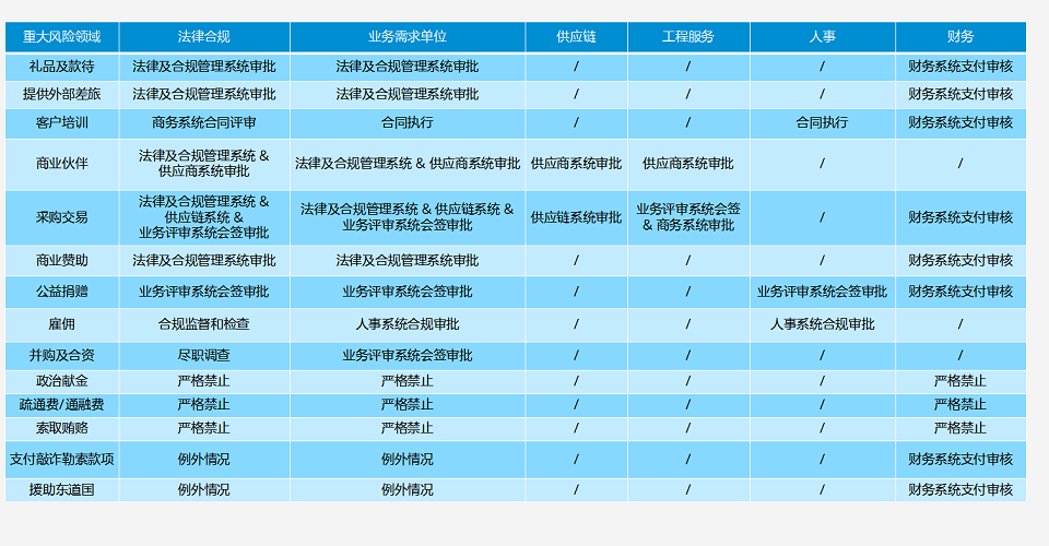 中兴通讯公布国际专利申请：“卫星可通讯区域确定方法及用户终端”