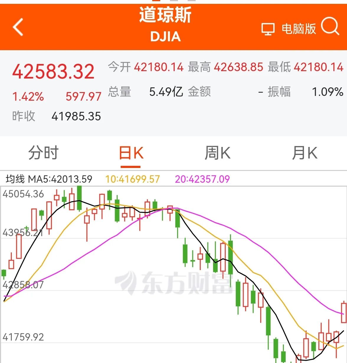 美元“跌跌不休” 海外基金悄悄入场押注人民币汇率补涨